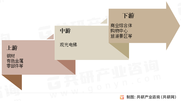 pg电子麻将胡了模拟器中国观光电梯行业市场供需态势及市场前景评估报告